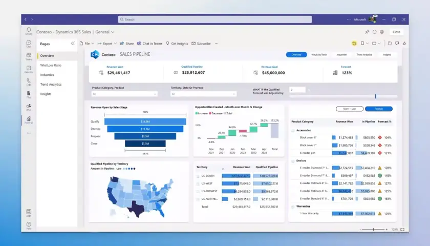 Dashboard di Power BI con pipeline vendite, grafici e tabelle. Un tutorial visivo per analizzare i dati.
