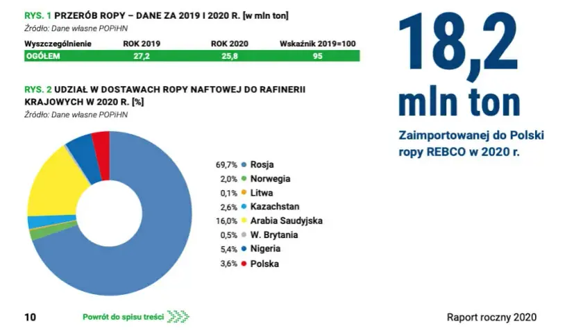 Jakie są ograniczenia w przewozie paliwa z Rosji i co musisz wiedzieć