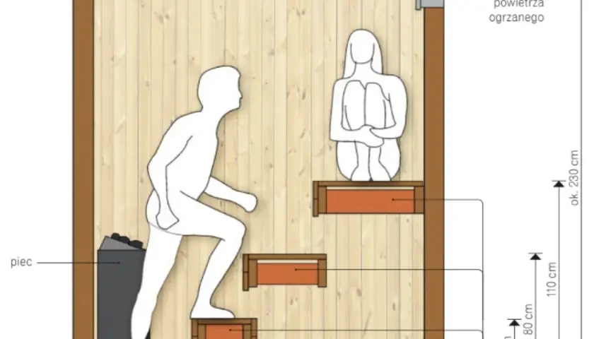 Gotowy projekt sauny: Szybka realizacja i oszczędność czasu