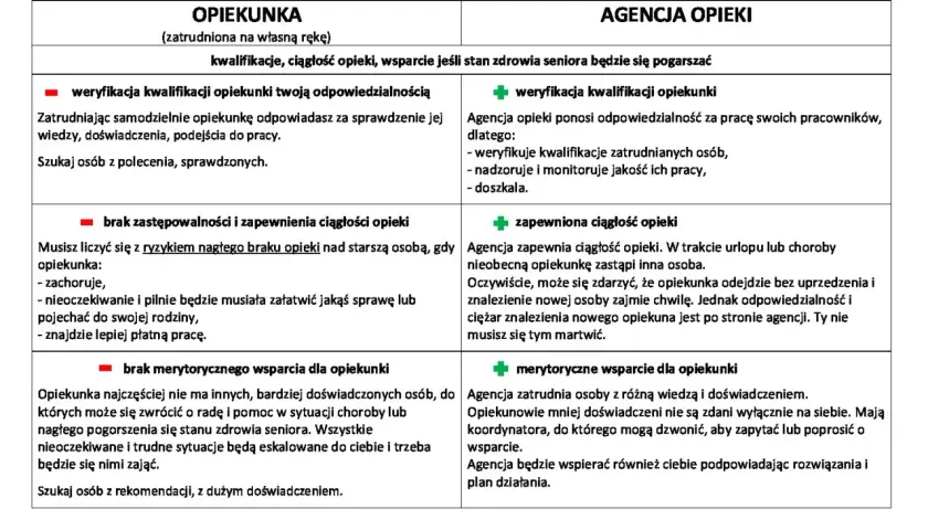 Jak uzyskać opiekę nad osobą starszą i uniknąć trudności finansowych