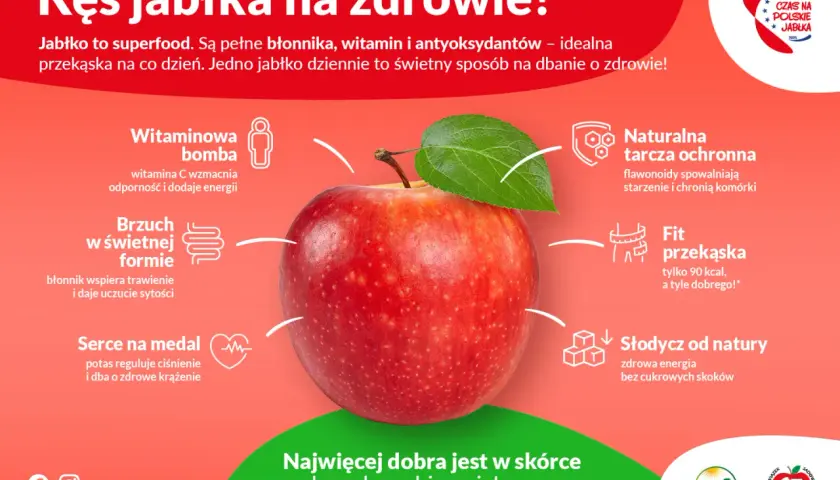 Wartości odżywcze jabłek: wszystko co musisz wiedzieć o ich wpływie na zdrowie