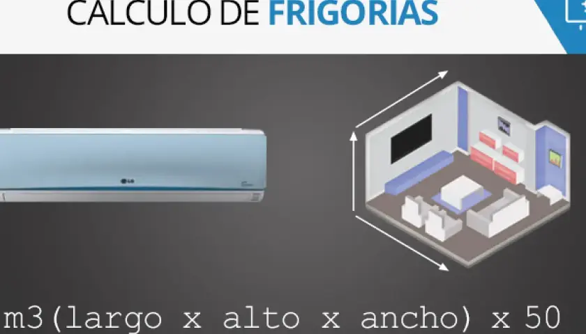 Cálculo de frigorías para aire acondicionado: un split y una habitación con medidas.