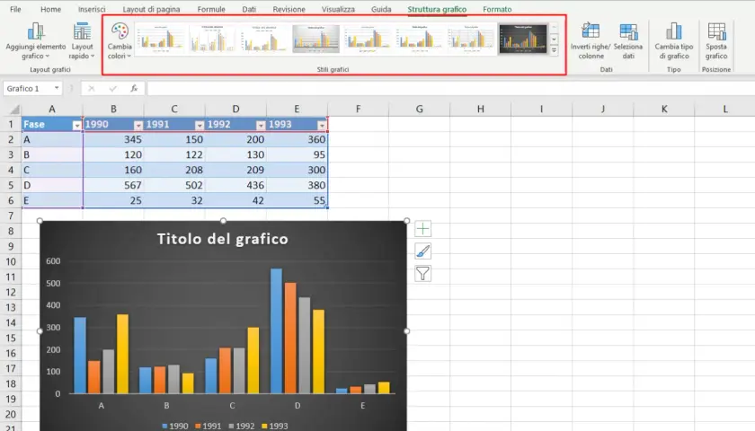 Grafico statistico Excel con barre colorate che mostrano dati per anni.