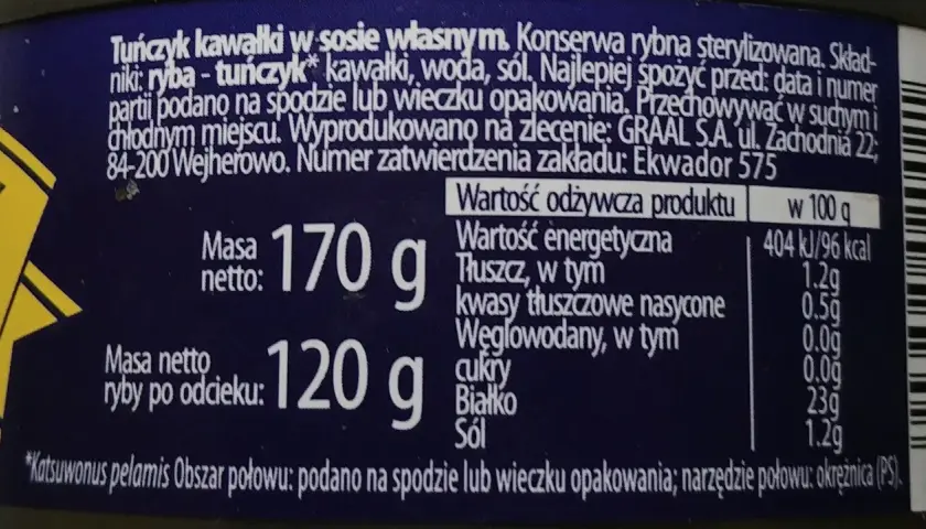 Tuńczyk w sosie własnym: 96 kcal na 100g. Konserwa rybna z kawałkami tuńczyka, wodą i solą. Masa netto 170g, ryby po odcieku 120g.