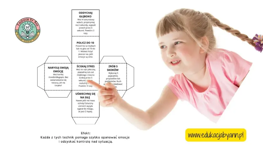 Dziewczynka uczy się, jak radzić sobie z emocjami, korzystając z technik: głębokie oddychanie, liczenie, rysowanie emocji, ściskanie stresu, uśmiech i skoki.