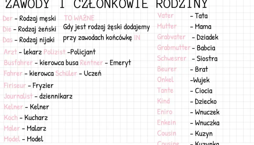Niemieckie słowa: zawody (Arzt, Koch) i członkowie rodziny (Vater, Mutter, Grabvater, Grabmutter, Bruder, Schwester, Onkel, Tante, Kind, Enkel, Cousin).