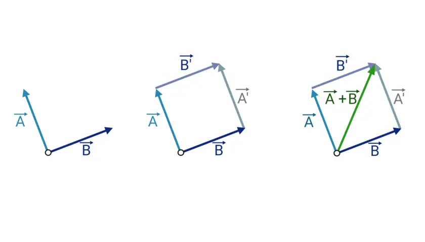 Wektory w matematyce - zrozumienie definicji i ich zastosowań