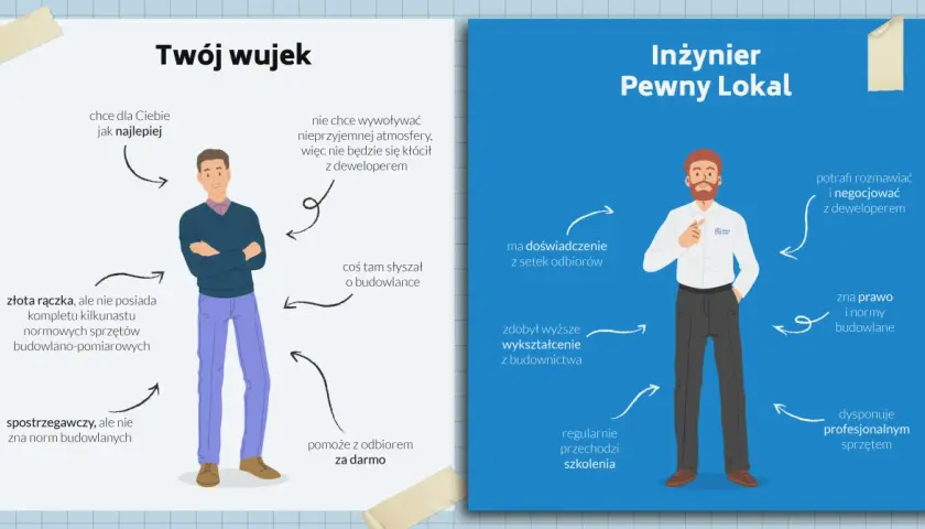 Ilustracja porównująca "Twojego wujka" i "Inżyniera Pewny Lokal" podczas odbioru mieszkania.