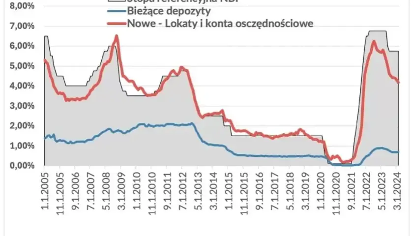 Oprocentowanie w skali roku - co to znaczy i jak wpływa na finanse?