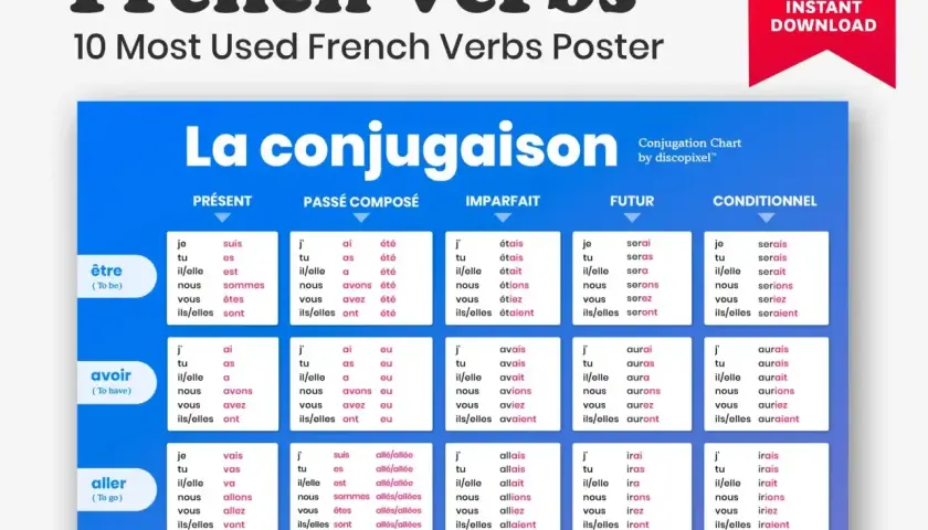 Plakat z odmianą czasowników francuskich: "être", "avoir", "aller", "aimer". Zawiera odmiany w czasach: Présent, Passé Composé, Imparfait, Futur, Conditionnel.