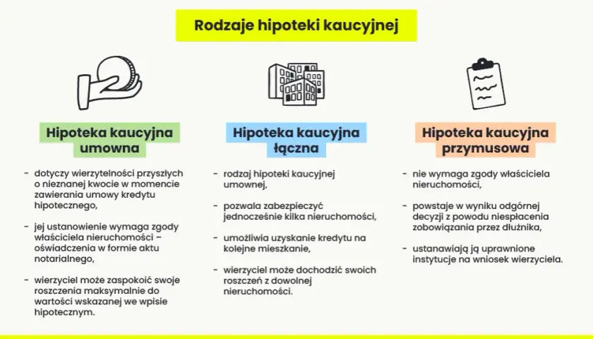 Hipoteka: Co to jest? Jak działa i jak ją wykreślić?