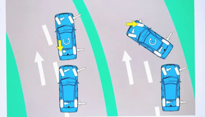 Ilustracja pokazuje działanie ESP: jak system stabilizuje auto podczas poślizgu, korygując tor jazdy.