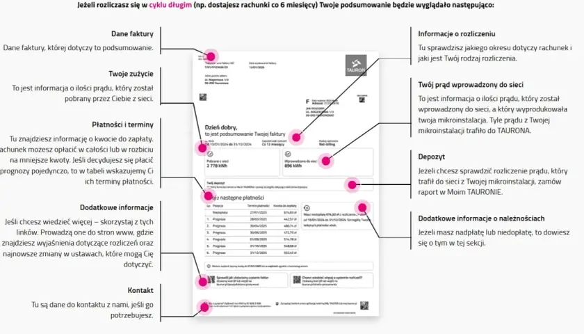 Podsumowanie faktury Tauron: dane, zużycie, płatności, depozyt, informacje o rozliczeniu. Dowiedz się, jak w Tauronie zmienić sposób rozliczenia.