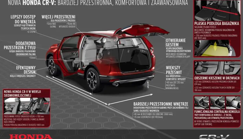 Honda CR-V wymiary (VI gen.): Bagażnik, garaż, prześwit. Sprawdź!