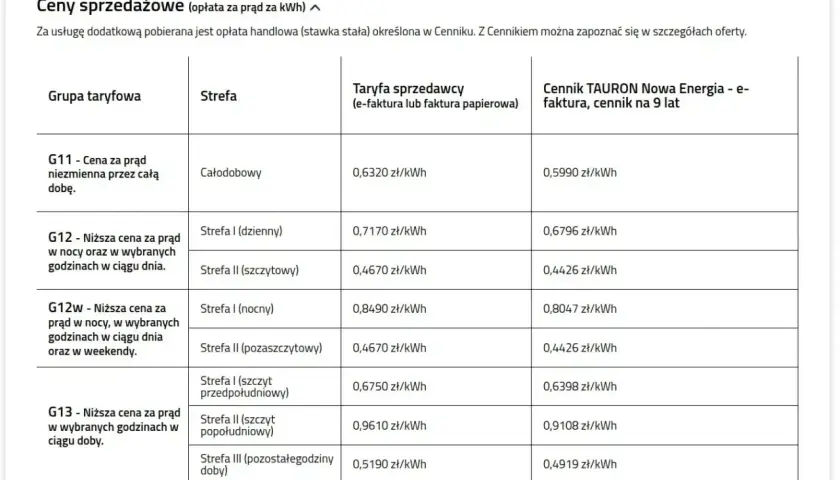 Tabela cen prądu. Taryfa G11 oferuje stałą cenę 0,6320 zł/kWh przez całą dobę. Inne taryfy mają zróżnicowane ceny w zależności od stref czasowych.