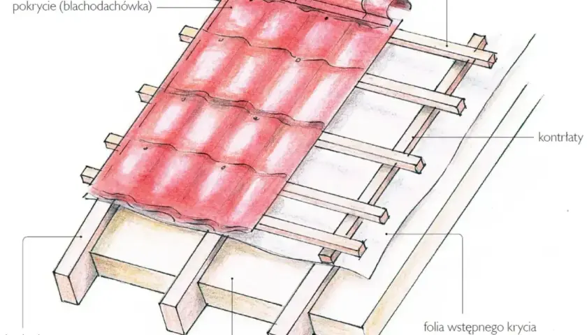 Ilustracja przedstawia przekrój dachu z widocznym projektem więźby dachowej: krokwie, izolacja, folia, łaty, kontrłaty i czerwone pokrycie dachowe.