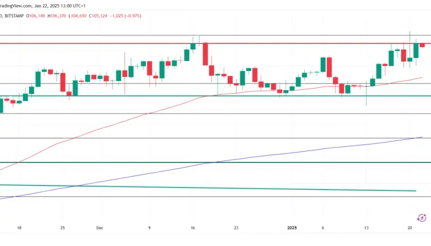 Bitcoin w 2025: Czy warto inwestować? Analiza i ryzyka