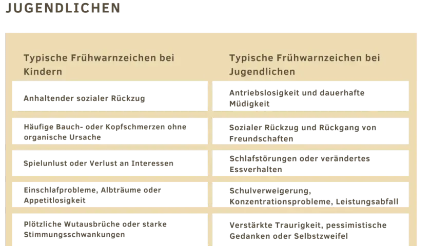 Frühwarnzeichen bei Kindern und Jugendlichen: sozialer Rückzug, Schlafstörungen, Appetitlosigkeit, Traurigkeit. Wichtige Hinweise zur mental health.