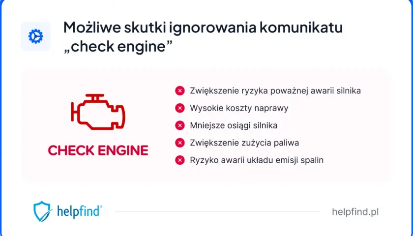 Ikona "check engine" i lista możliwych skutków ignorowania DTC: awaria silnika, wysokie koszty naprawy, mniejsze osiągi, większe zużycie paliwa.