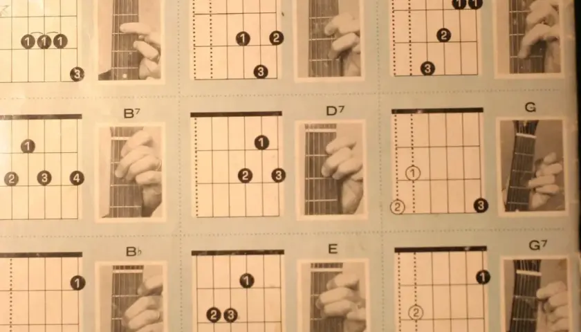 Diagramy akordów gitarowych i zdjęcia dłoni pokazujące, jak grać na gitarze.