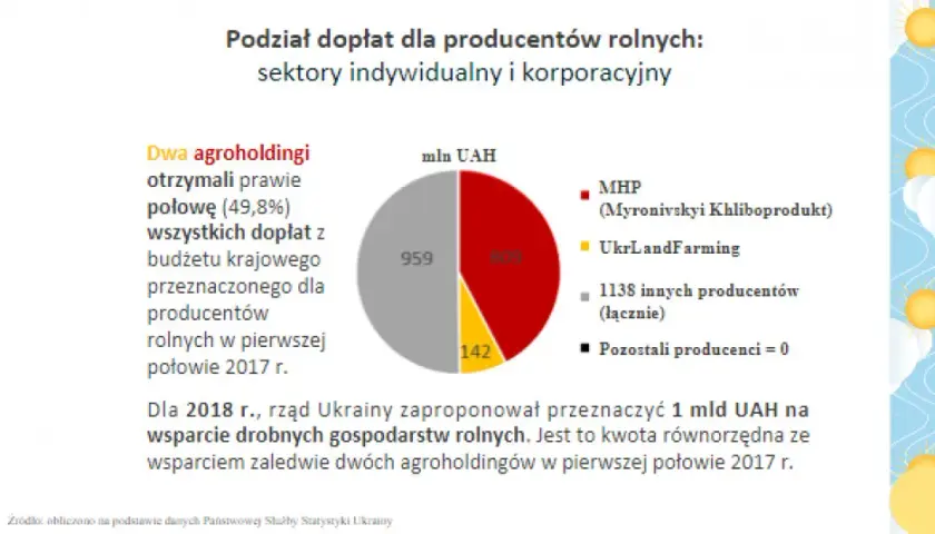 Kto uprawia ziemię na Ukrainie? Zaskakujące fakty o właścicielach