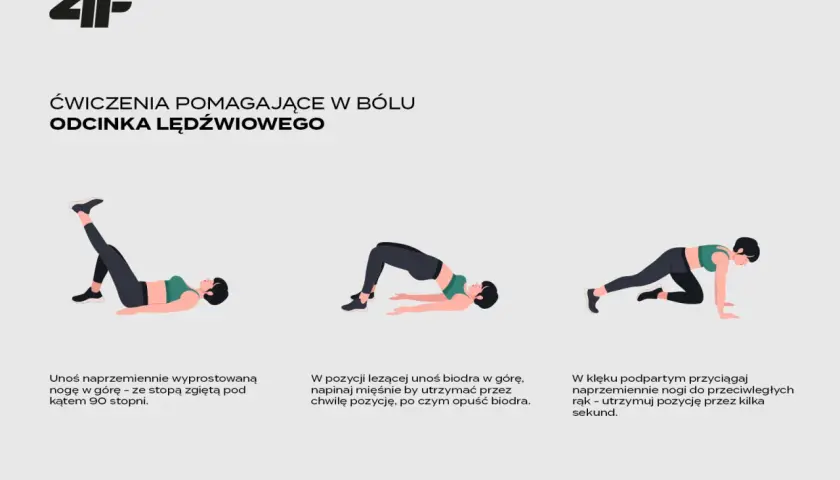 Ćwiczenia na ból w ledźwiach: unoszenie nogi, mostek i przyciąganie nogi do ręki w klęku.