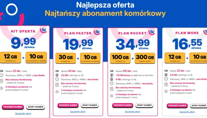 Porównanie ofert abonamentów komórkowych bez telefonu: 4 plany z różnymi pakietami danych i cenami.