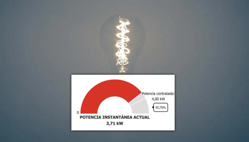 Gráfico muestra el **consumo eléctrico tiempo real**: 3,71 kW de potencia instantánea actual, con una potencia contratada de 4,00 kW (92,75%).