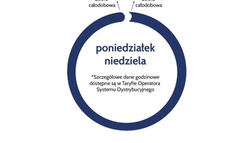 Taryfa Nocna - Oszczędzaj na Prądzie w Wybranych Godzinach Nocy
