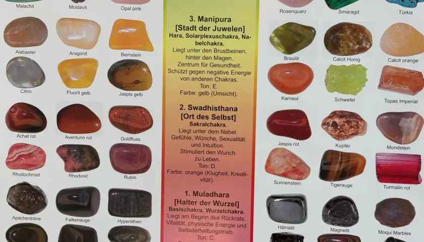 Chakra Steine Bedeutung: Übersicht von Edelsteinen wie Rosenquarz, Smaragd und Türkis, die verschiedenen Chakren zugeordnet sind.