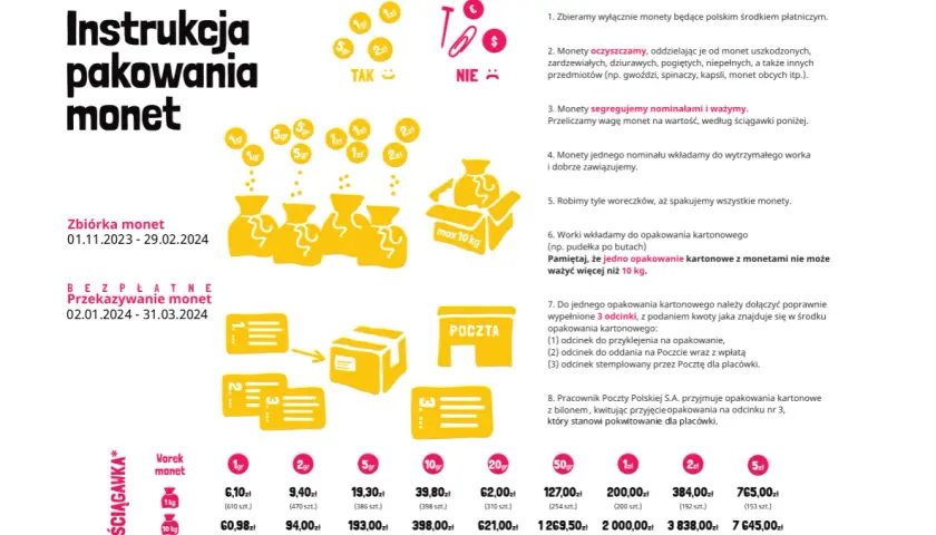 Góra Grosza jakie monety - poznaj akceptowane nominały dla dzieci