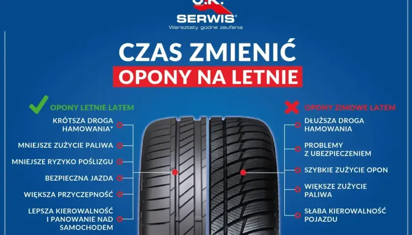 Opony letnie latem to krótsza droga hamowania, mniejsze zużycie paliwa i lepsza kierowalność. Pamiętaj o wymianie opon, by zapewnić sobie bezpieczeństwo.