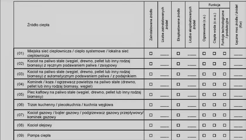 Formularz do wpisania danych o źródłach ciepła w budynku, w tym o centralna ewidencja emisyjności budynków.