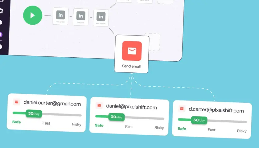 Automatización para enviar muchas fotos por Gmail. Muestra un flujo de trabajo con acciones de LinkedIn y un paso final de envío de email a varias cuentas.