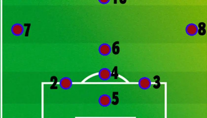 Fußballtaktik: Spieler 2, 3, 4, 5, 6, 7 und 8 sind auf dem Spielfeld positioniert.