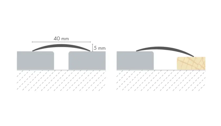 Profil opony 40 mm to 4 cm. Schemat pokazuje, jak opona ugina się na nierównościach.