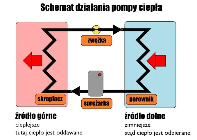 Pompa ciepła czy kocioł gazowy – co wybrać dla oszczędności?