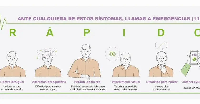 Síntomas de un ictus: Reconoce los signos que pueden salvar vidas