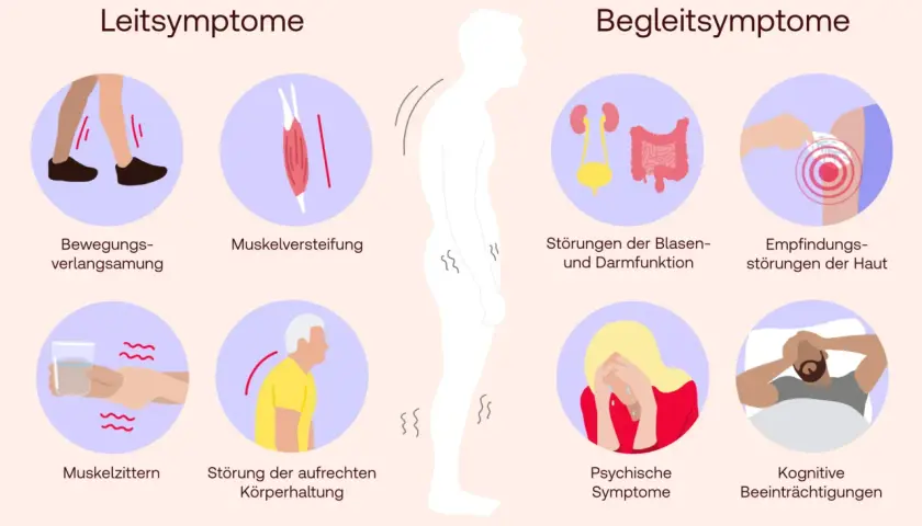 Die wichtige Rolle der Diagnostik bei Morbus Parkinson verstehen