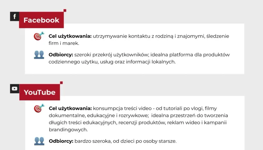 Porównanie Facebooka i YouTube'a jako narzędzi do budowania obecności w **blog social media**. Opis celów i odbiorców obu platform.