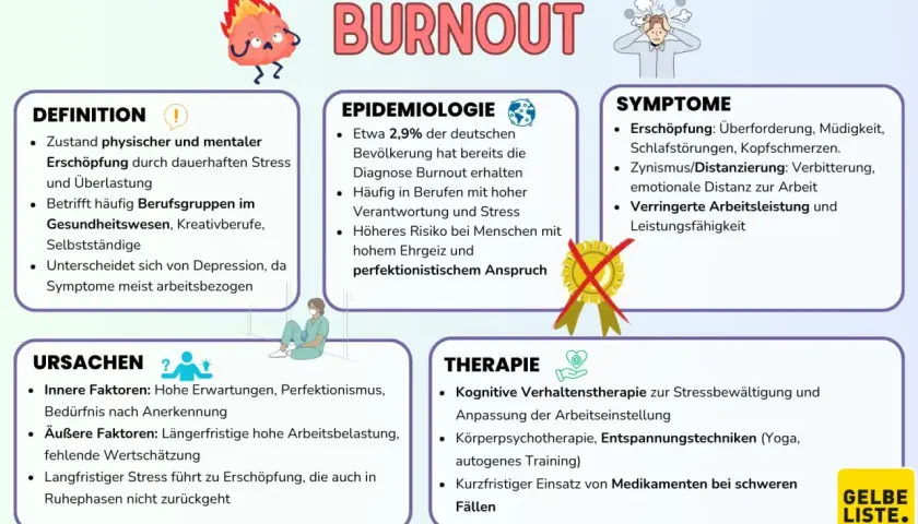 Diagnostik Burnout: Symptome erkennen und effektiv behandeln