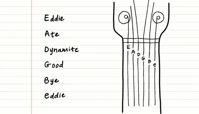 Eddie Ate Dynamite Good Bye Eddie - schemat układu strun w gitarze, od E do e.