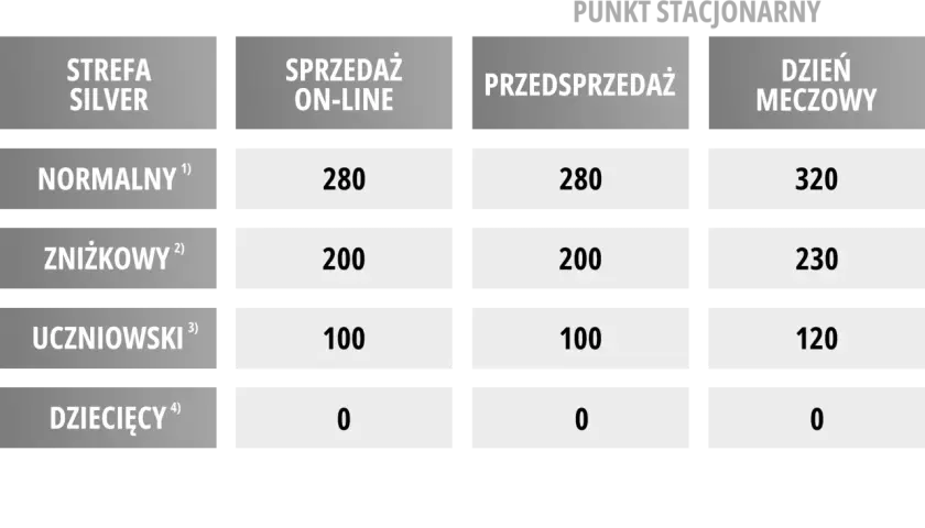 Drabiny cenowe biletów na mecze Wisły Kraków: Strefa Silver, sprzedaż online, przedsprzedaż, dzień meczowy. Cennik dla normalnych, zniżkowych, uczniowskich i dziecięcych.