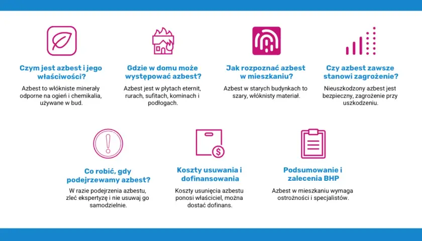 Azbest w mieszkaniu: włóknisty minerał odporny na ogień i chemikalia. W starych budynkach może występować w płytach eternit, rurach, sufitach, kominach i podłogach.