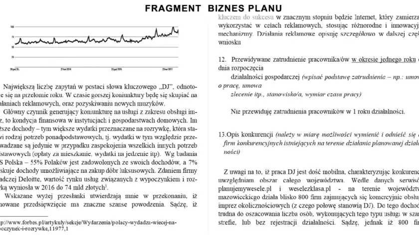 Jak napisać biznes plan o dotacje z urzędu pracy, aby zdobyć wsparcie