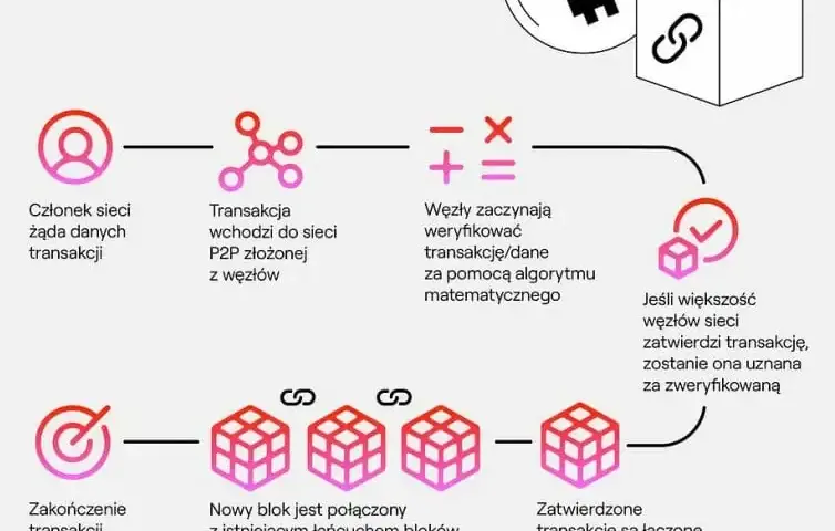Liquidity Mining: Jak zarabiać i jakie są ryzyka? Poradnik