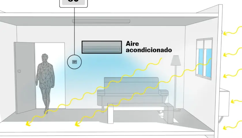 Habitación con aire acondicionado a 30 grados, enfriando el ambiente.