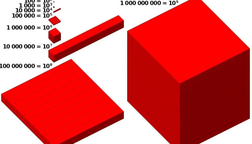 Czerwone klocki wizualizują potęgi dziesiątki, od 1 do miliarda.