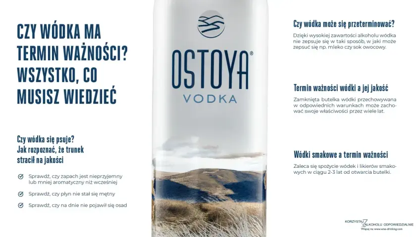 Czy alkohol ma termin ważności? Dowiedz się, jak rozpoznać, że wódka straciła na jakości i czy można ją przeterminować.