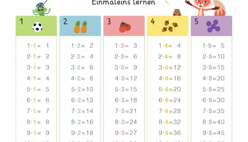 Bunte Spalten mit Rechenaufgaben zum Einmaleins lernen. Jede Spalte zeigt die Ergebnisse für einmal eins, zweimal eins, dreimal eins usw.